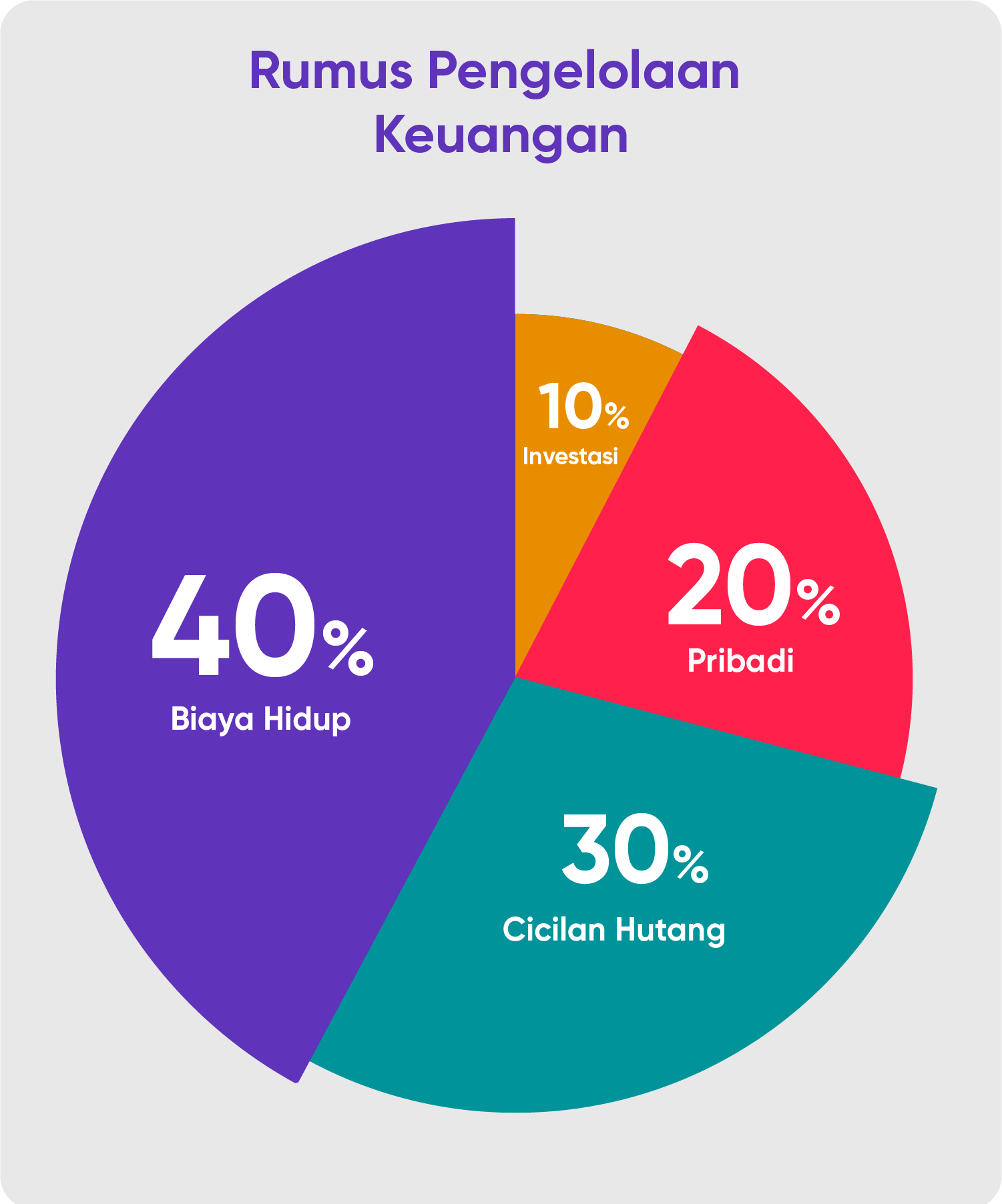 Cek Fakta Dari 5 Mitos Pengelolaan Keuangan Berikut